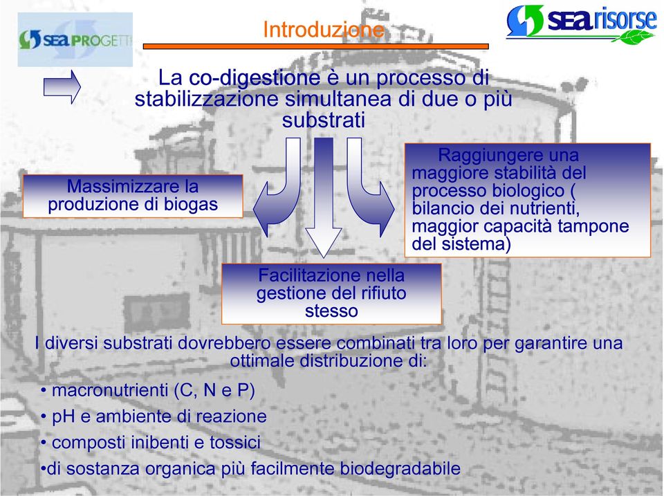 Facilitazione nella gestione del rifiuto stesso I diversi substrati dovrebbero essere combinati tra loro per garantire una ottimale