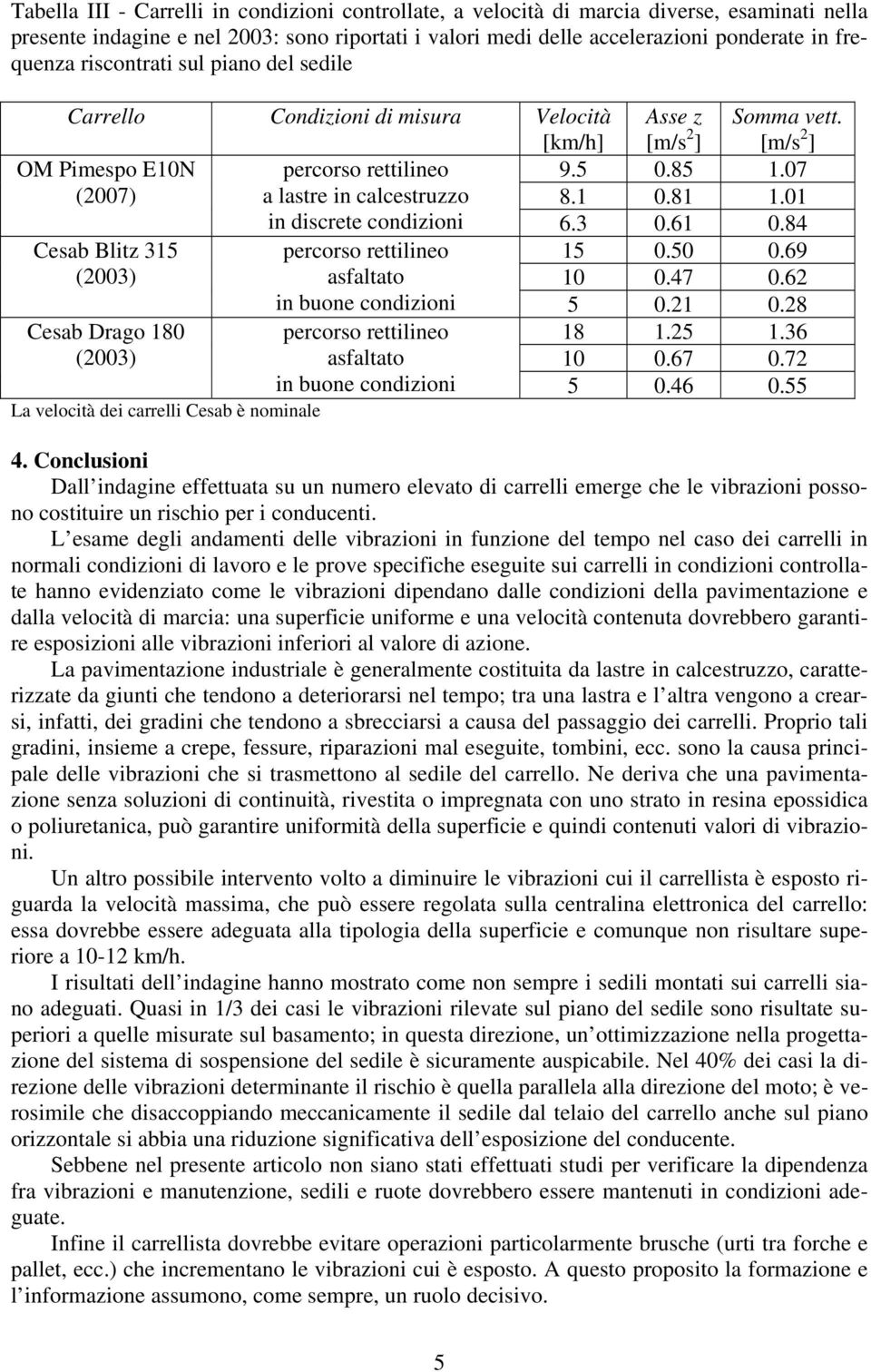 1 in discrete condizioni 6.3.61. Cesab Blitz 315 percorso rettilineo 15.5.69 (23) asfaltato 1.7.62 in buone condizioni 5.21.2 Cesab Drago 1 percorso rettilineo 1 1.25 1. (23) asfaltato 1.67.