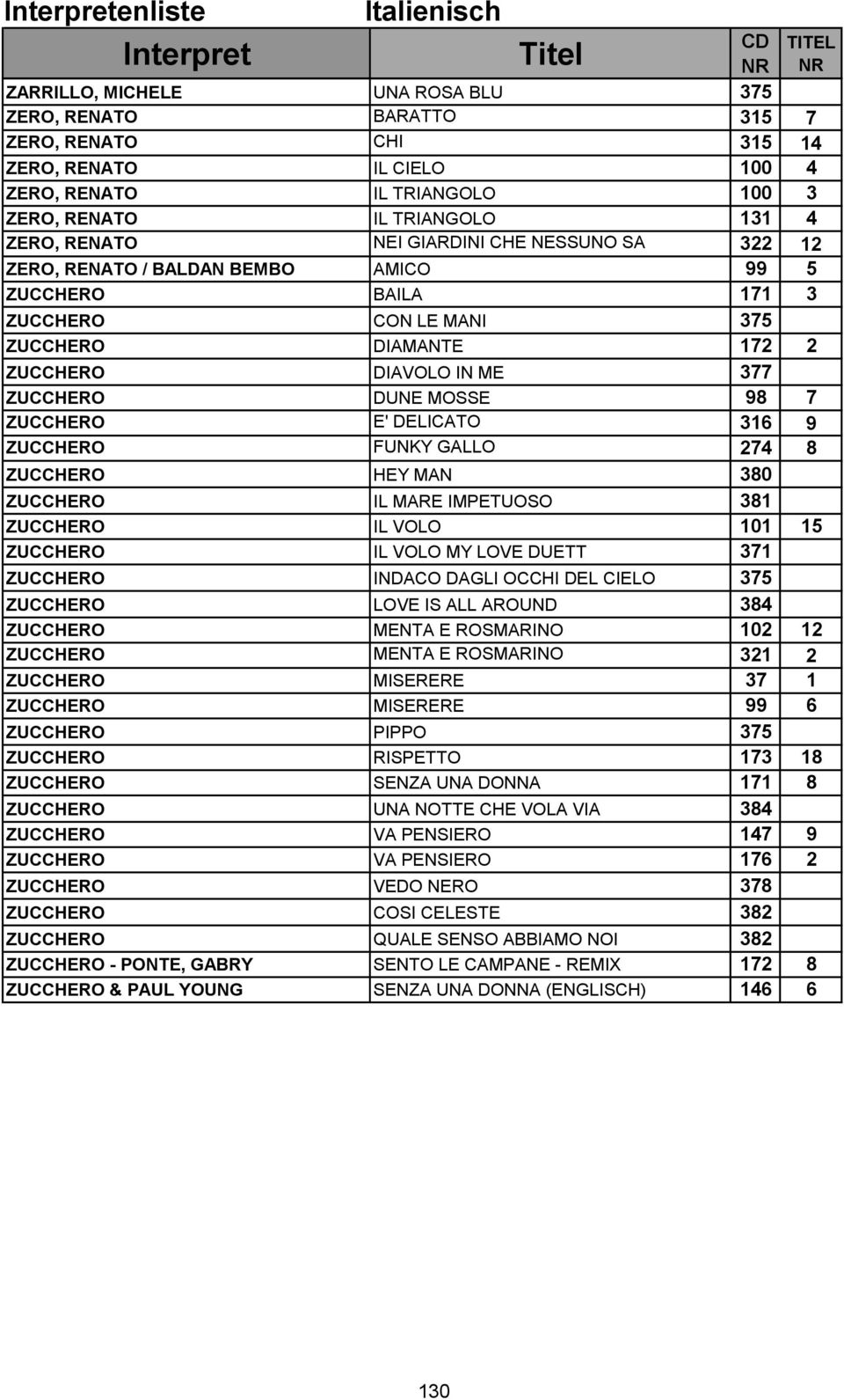 ZUCCHERO E' DELICATO 316 9 ZUCCHERO FUNKY GALLO 274 8 ZUCCHERO HEY MAN 380 ZUCCHERO IL MARE IMPETUOSO 381 ZUCCHERO IL VOLO 101 15 ZUCCHERO IL VOLO MY LOVE DUETT 371 ZUCCHERO INDACO DAGLI OCCHI DEL