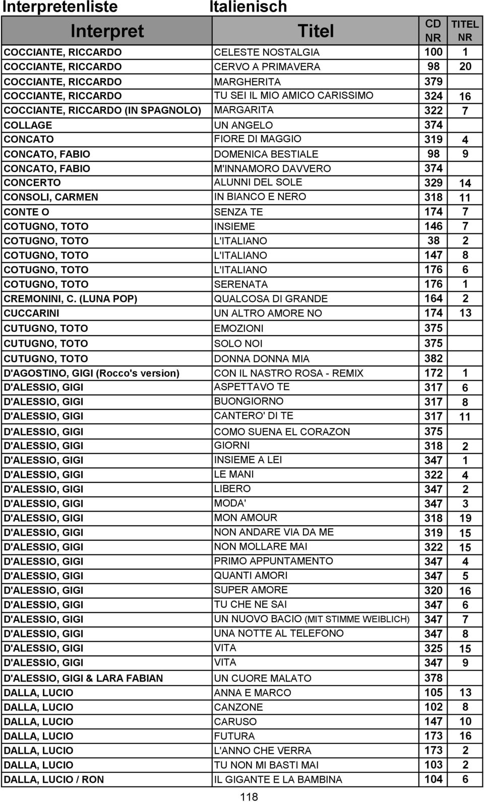 CONSOLI, CARMEN IN BIANCO E NERO 318 11 CONTE O SENZA TE 174 7 COTUGNO, TOTO INSIEME 146 7 COTUGNO, TOTO L'ITALIANO 38 2 COTUGNO, TOTO L'ITALIANO 147 8 COTUGNO, TOTO L'ITALIANO 176 6 COTUGNO, TOTO