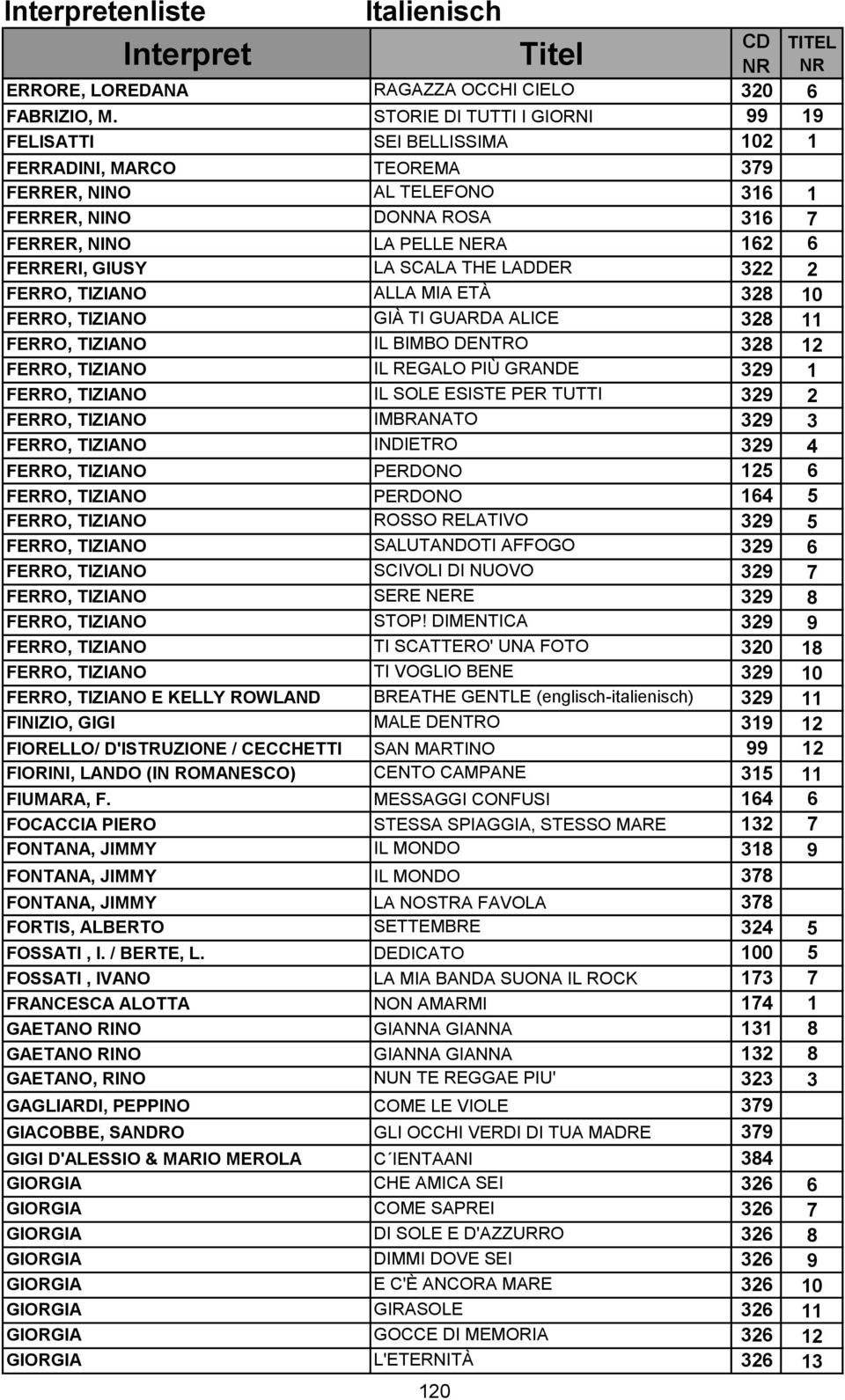 LA SCALA THE LADDER 322 2 FERRO, TIZIANO ALLA MIA ETÀ 328 10 FERRO, TIZIANO GIÀ TI GUARDA ALICE 328 11 FERRO, TIZIANO IL BIMBO DENTRO 328 12 FERRO, TIZIANO IL REGALO PIÙ GRANDE 329 1 FERRO, TIZIANO