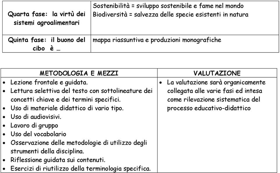 Uso di materiale didattico di vario tipo. Uso di audiovisivi. Lavoro di gruppo Uso del vocabolario Osservazione delle metodologie di utilizzo degli strumenti della disciplina.