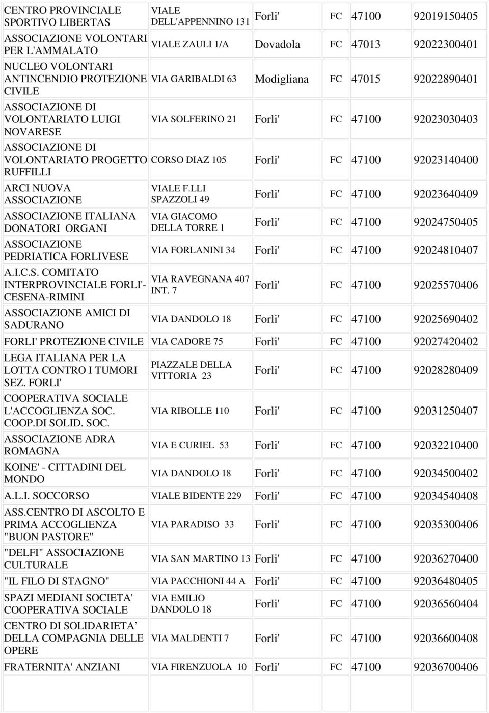 92023140400 RUFFILLI ARCI NUOVA ITALIANA DONATORI ORGANI PEDRIATICA FORLIVESE A.I.C.S. COMITATO INTERPROVINCIALE FORLI'- CESENA-RIMINI AMICI DI SADURANO VIALE F.