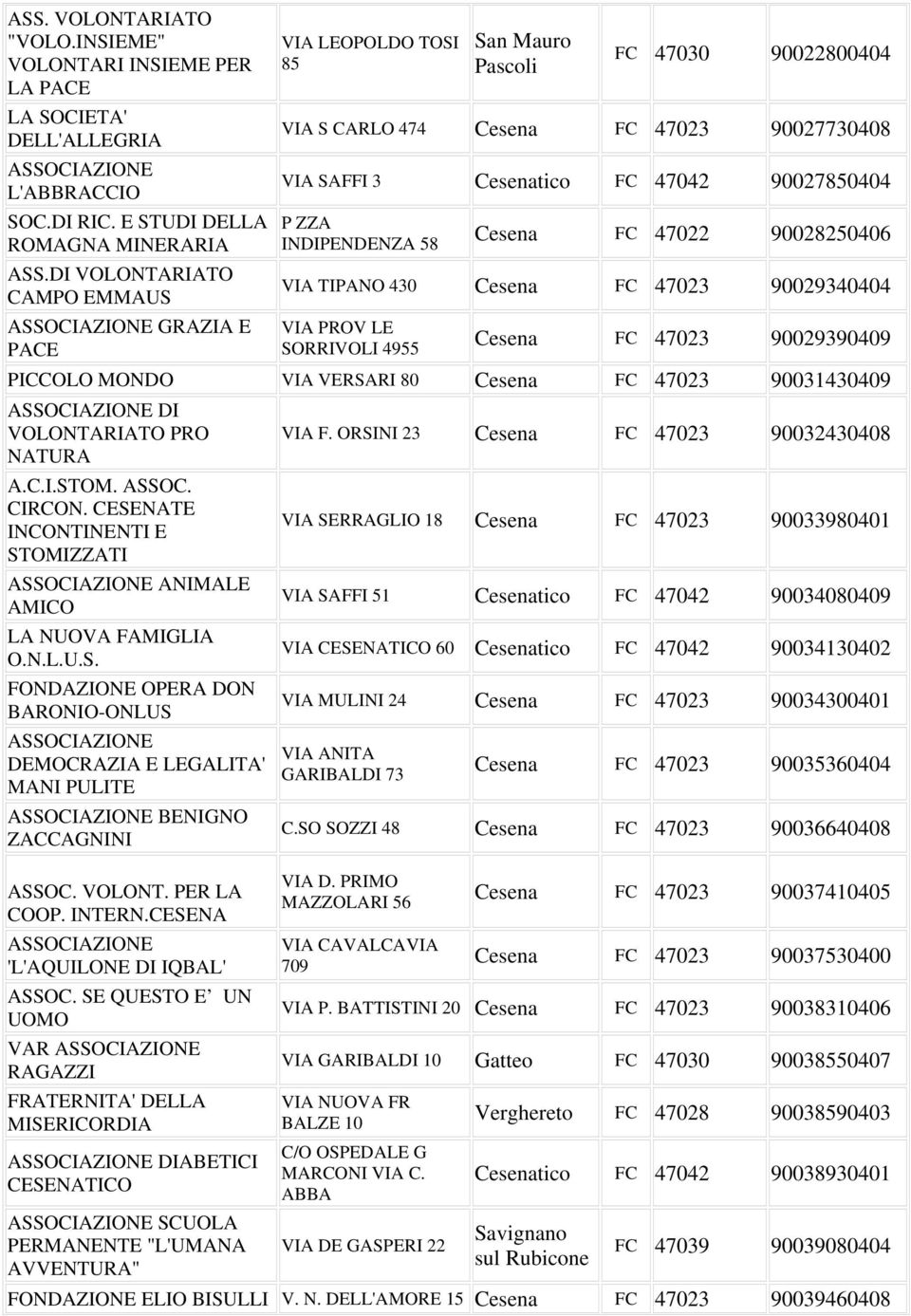 INDIPENDENZA 58 Cesena FC 47022 90028250406 VIA TIPANO 430 Cesena FC 47023 90029340404 VIA PROV LE SORRIVOLI 4955 Cesena FC 47023 90029390409 PICCOLO MONDO VIA VERSARI 80 Cesena FC 47023 90031430409