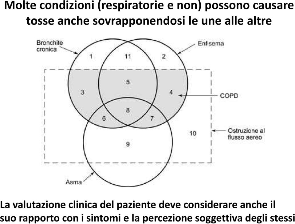 valutazione clinica del paziente deve considerare anche