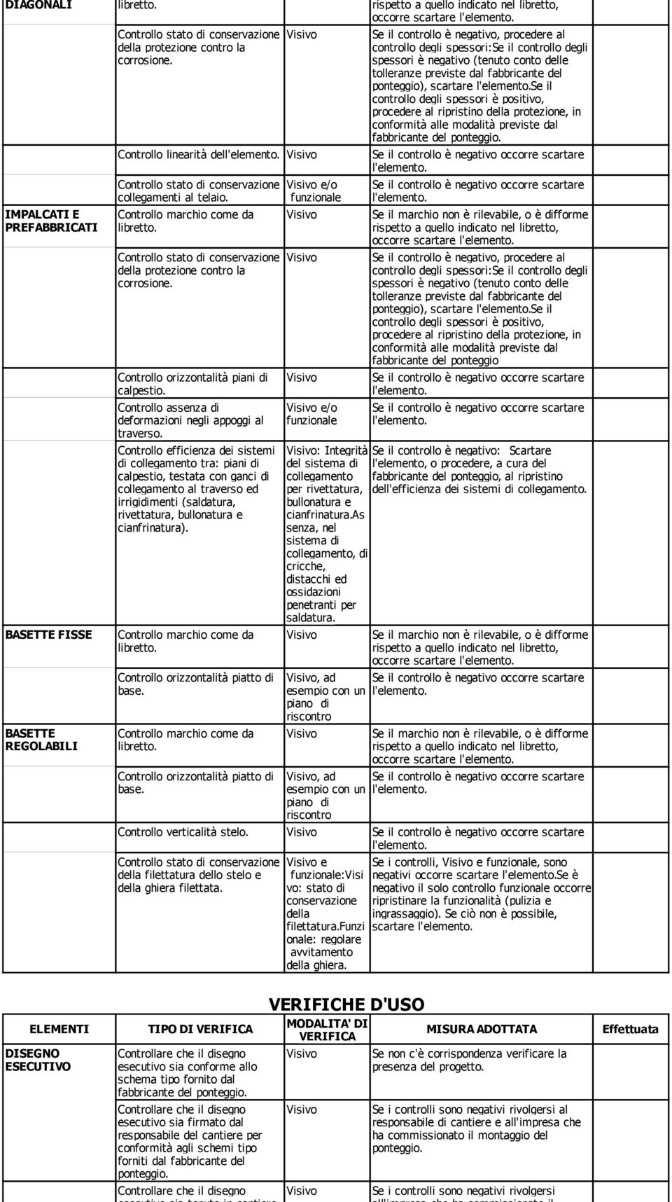 Controllo stato di conservazione collegamenti al telaio. Controllo marchio come da libretto. Controllo stato di conservazione della protezione contro la corrosione.