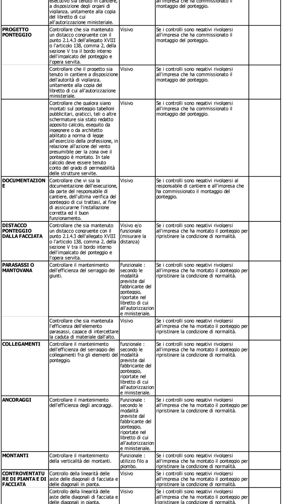 3 dell'allegato XVIII o l'articolo 138, comma 2, della sezione V tra il bordo interno dell'impalcato del ponteggio e l'opera servita.