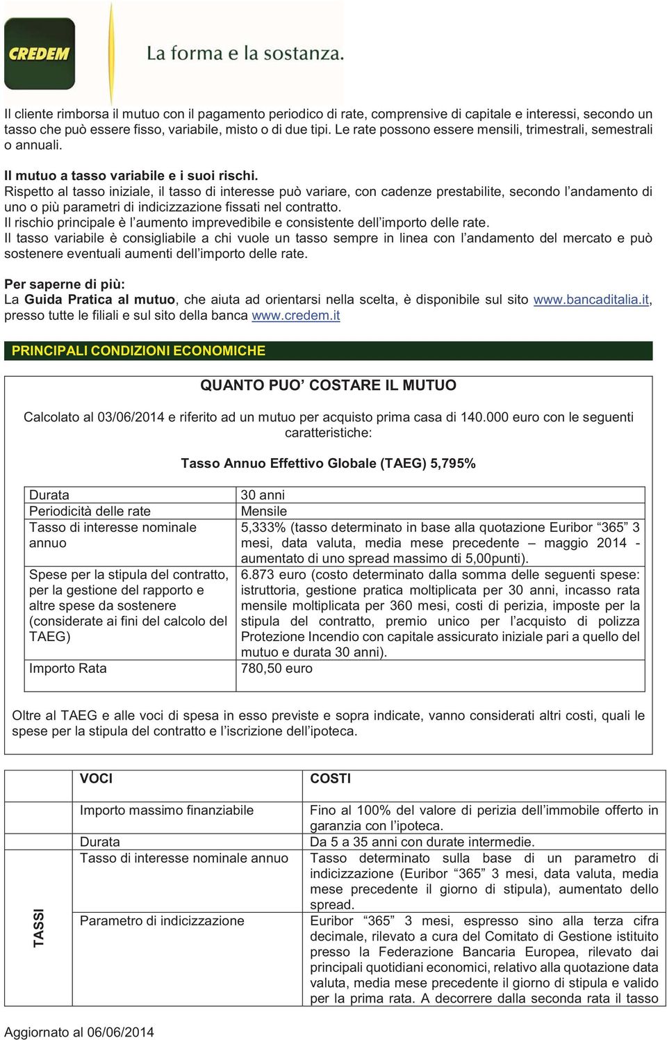 Rispetto al tasso iniziale, il tasso di interesse può variare, con cadenze prestabilite, secondo l andamento di uno o più parametri di indicizzazione fissati nel contratto.