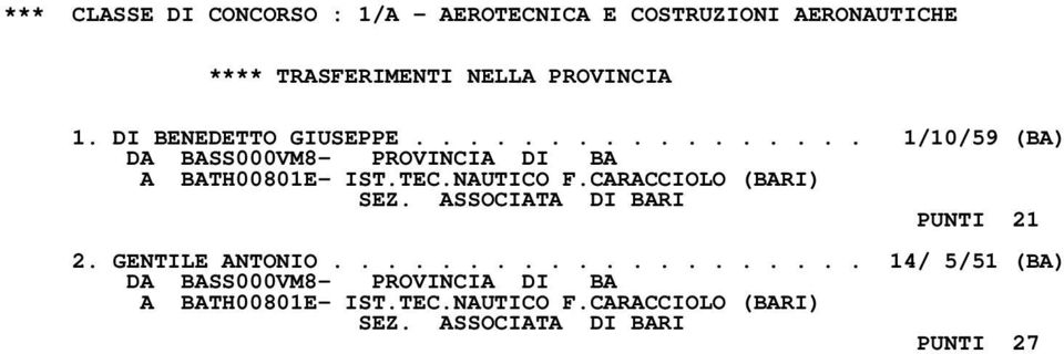 NAUTICO F.CARACCIOLO (BARI) SEZ. ASSOCIATA DI BARI PUNTI 21 2. GENTILE ANTONIO.