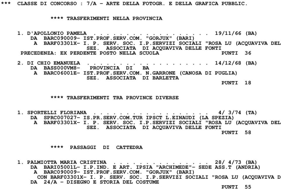 DI CHIO EMANUELA................... 14/12/68 (BA) A BARC06001E- IST.PROF.SERV.COM. N.GARRONE (CANOSA DI PUGLIA) SEZ. ASSOCIATA DI BARLETTA PUNTI 18 **** TRASFERIMENTI TRA PROVINCE DIVERSE 1.