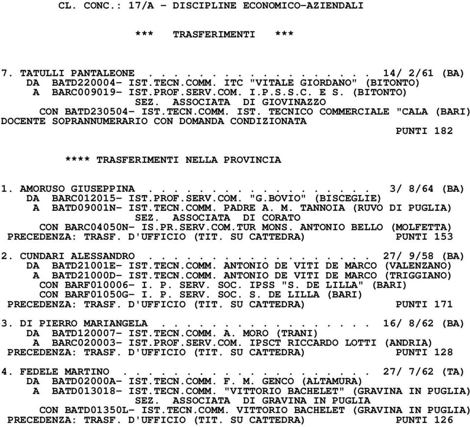 AMORUSO GIUSEPPINA.................. 3/ 8/64 (BA) DA BARC012015- IST.PROF.SERV.COM. "G.BOVIO" (BISCEGLIE) A BATD09001N- IST.TECN.COMM. PADRE A. M. TANNOIA (RUVO DI PUGLIA) SEZ.