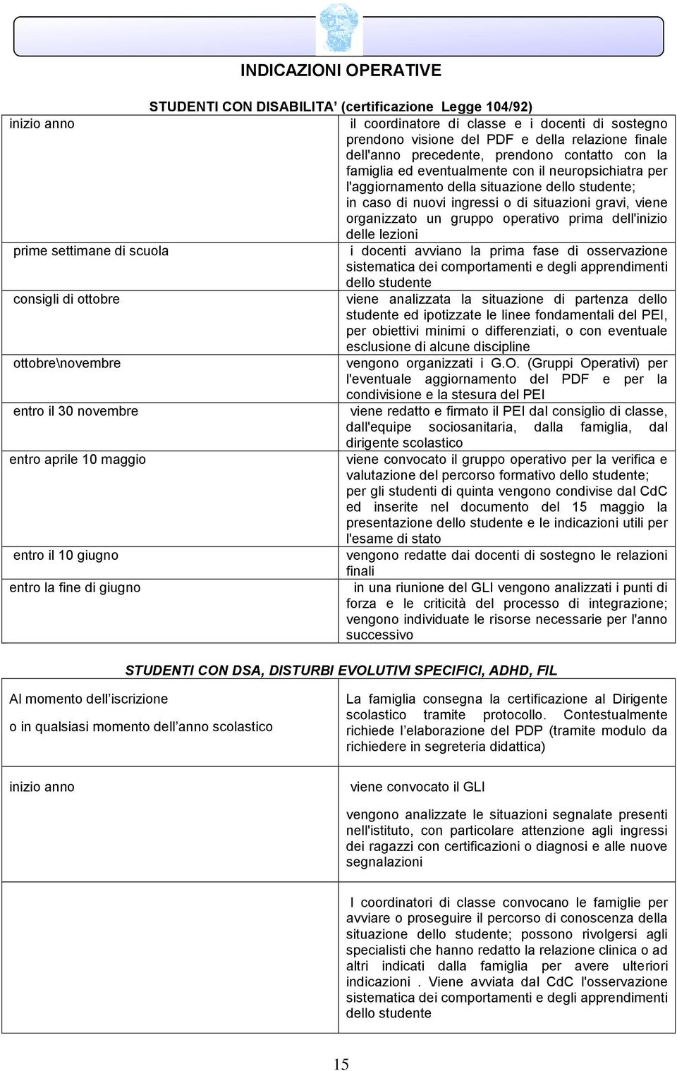 organizzato un gruppo operativo prima dell'inizio delle lezioni prime settimane di scuola i docenti avviano la prima fase di osservazione sistematica dei comportamenti e degli apprendimenti dello