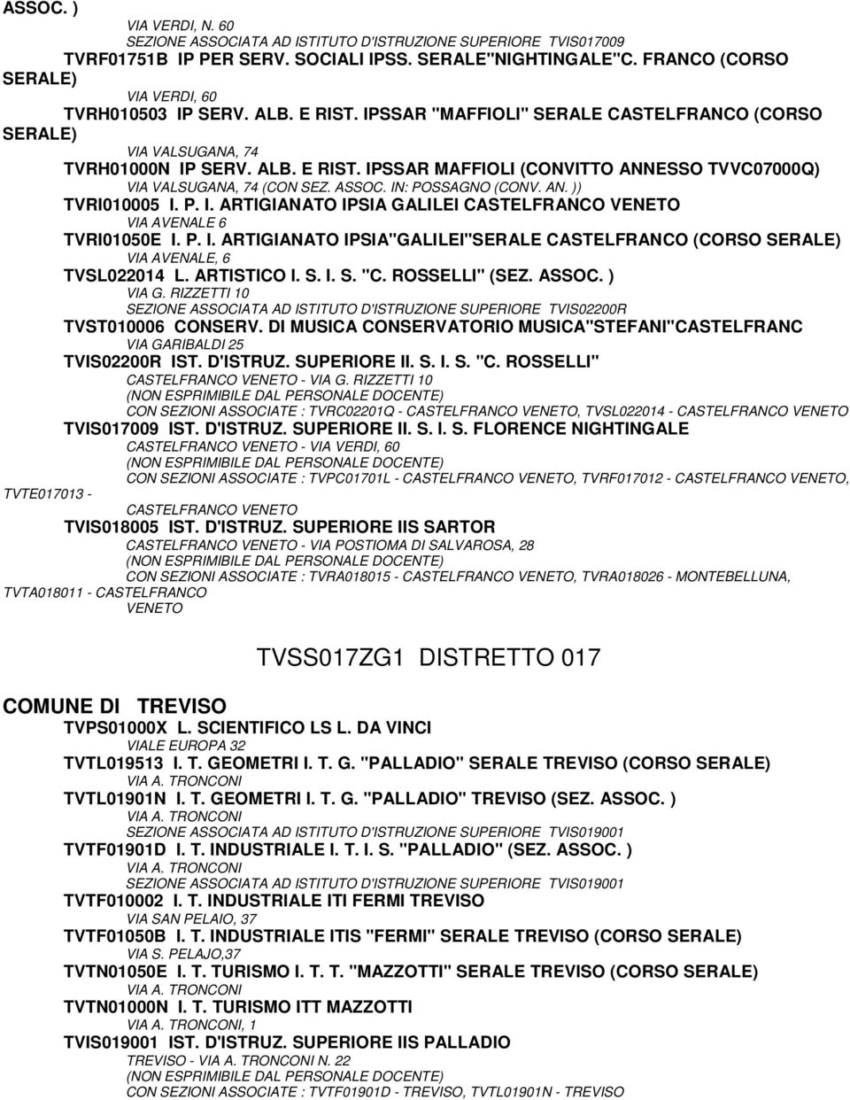 IN: POSSAGNO (CONV. AN. )) TVRI010005 I. P. I. ARTIGIANATO IPSIA GALILEI CASTELFRANCO VENETO VIA AVENALE 6 TVRI01050E I. P. I. ARTIGIANATO IPSIA"GALILEI"SERALE CASTELFRANCO (CORSO VIA AVENALE, 6 TVSL022014 L.