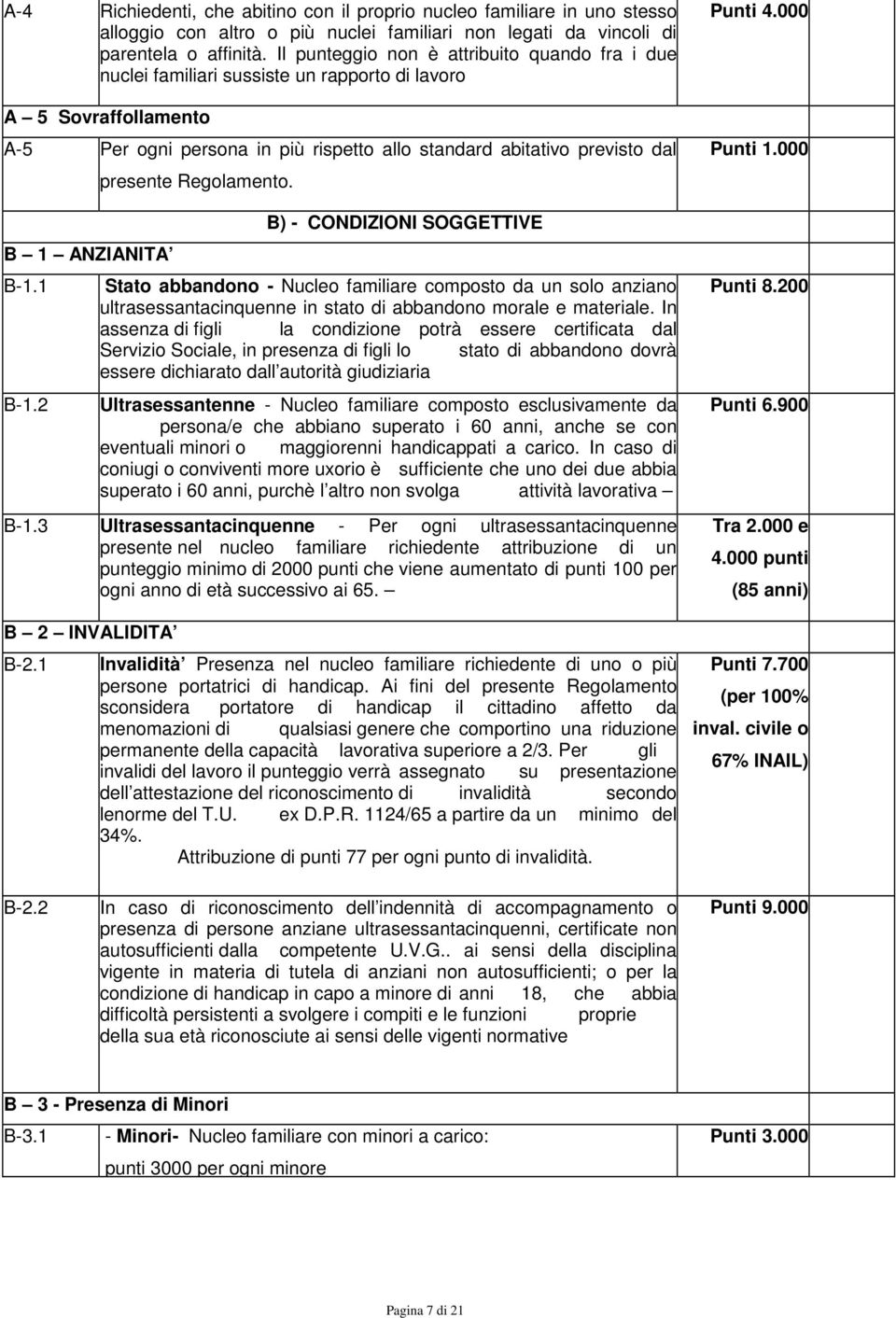 2 Per ogni persona in più rispetto allo standard abitativo previsto dal presente Regolamento.