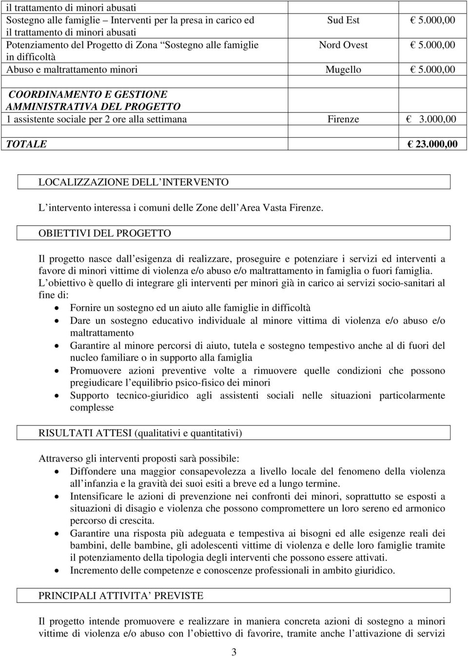 000,00 COORDINAMENTO E GESTIONE AMMINISTRATIVA DEL PROGETTO 1 assistente sociale per 2 ore alla settimana Firenze 3.000,00 TOTALE 23.