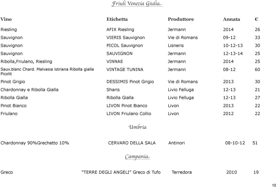 Malvasia istriana Ribolla gialla Picolit VINTAGE TUNINA Jermann 08-12 60 Pinot Grigio DESSIMIS Pinot Grigio Vie di Romans 2013 30 Chardonnay e Ribolla Gialla Sharis Livio Felluga 12-13