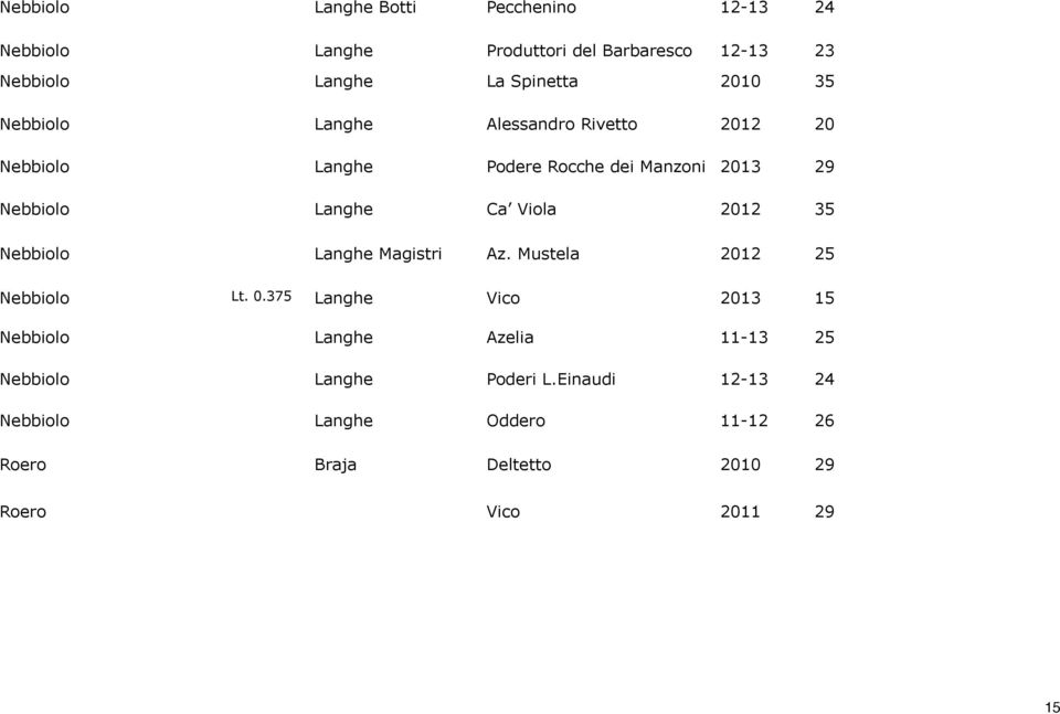 Viola 2012 35 Nebbiolo Langhe Magistri Az. Mustela 2012 25 Nebbiolo Lt. 0.