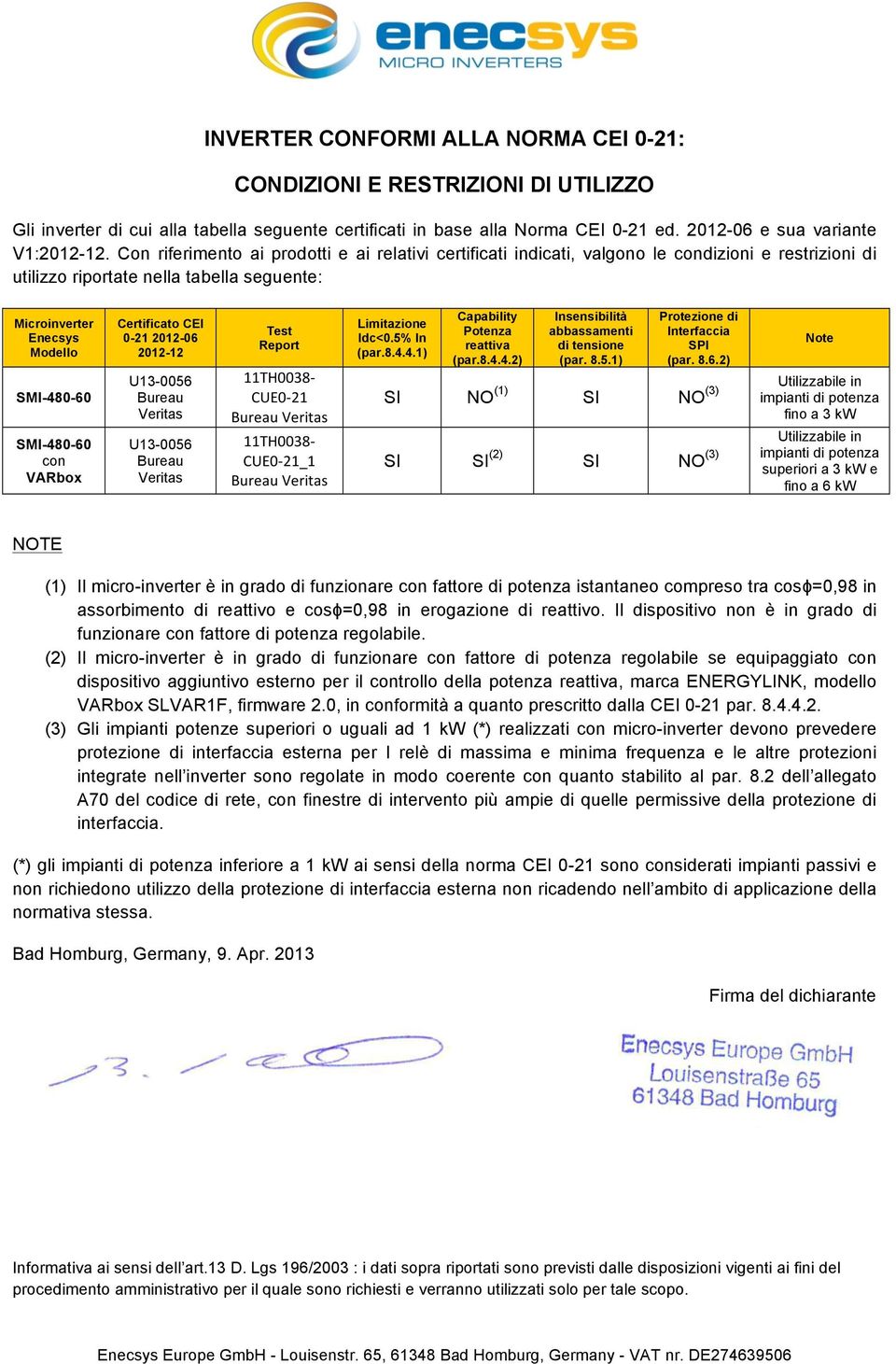 CEI 0-21 2012-06 2012-12 U13-0056 Bureau Veritas U13-0056 Bureau Veritas Test Report 11TH0038- CUE0-21 Bureau Veritas 11TH0038- CUE0-21_1 Bureau Veritas Limitazione Idc<0.5% In (par.8.4.