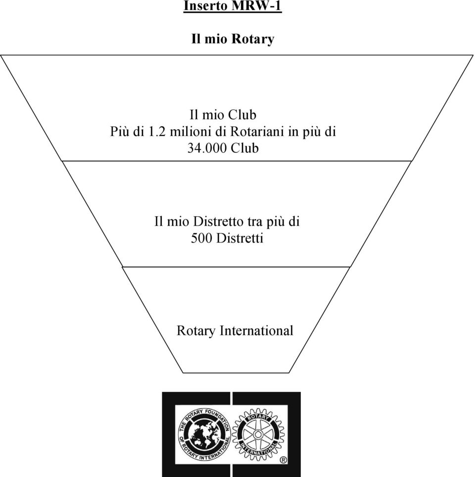 2 milioni di Rotariani in più di 34.