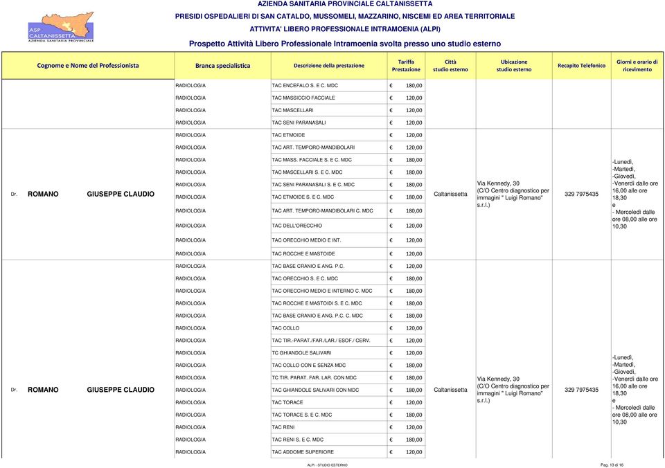 TEMPORO-MANDIBOLARI 120,00 RADIOLOGIA TAC MASS. FACCIALE S. E C. MDC 180,00 RADIOLOGIA TAC MASCELLARI S. E C. MDC 180,00 RADIOLOGIA TAC SENI PARANASALI S. E C. MDC 180,00 ROMANO GIUSEPPE CLAUDIO RADIOLOGIA TAC ETMOIDE S.