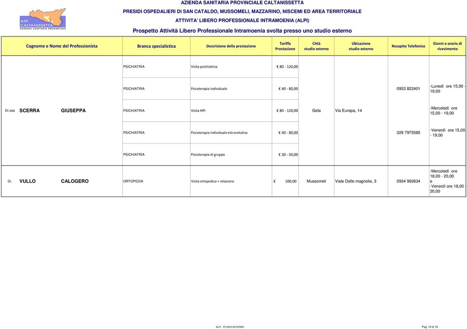 Psicotrapia individual tà volutiva 40-80,00 329 7975585 -Vnrdì or 15,00-19,00 PSICHIATRIA Psicotrapia di gruppo 30-50,00 VULLO CALOGERO