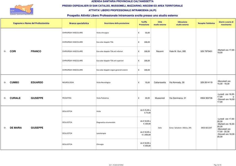 Gori, 285 329 7975401 -Martdì or 17,00-19,00 CHIRURGIA VASCOLARE Eco color dopplr TSA arti supriori 100,00 CHIRURGIA VASCOLARE Eco color dopplr organi gnrali strni 100,00 CUMBO EDUARDO NEUROLOGIA