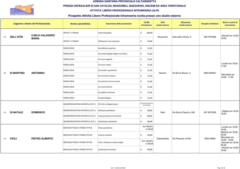 Infiltrazion intra-articolar 50,00 Mussomli Vial dlla Vittoria, 3 329 7975483 -Giovdì or 15,00-18,00 RADIOLOGIA Eco addom suprior 51,65 RADIOLOGIA Eco (color) dopplr fgato vi biliari 51,65 RADIOLOGIA