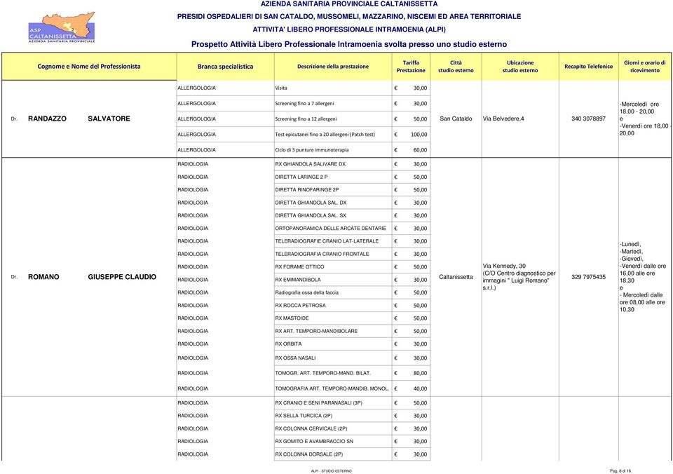 50,00 RADIOLOGIA DIRETTA RINOFARINGE 2P 50,00 RADIOLOGIA DIRETTA GHIANDOLA SAL. DX 30,00 RADIOLOGIA DIRETTA GHIANDOLA SAL.