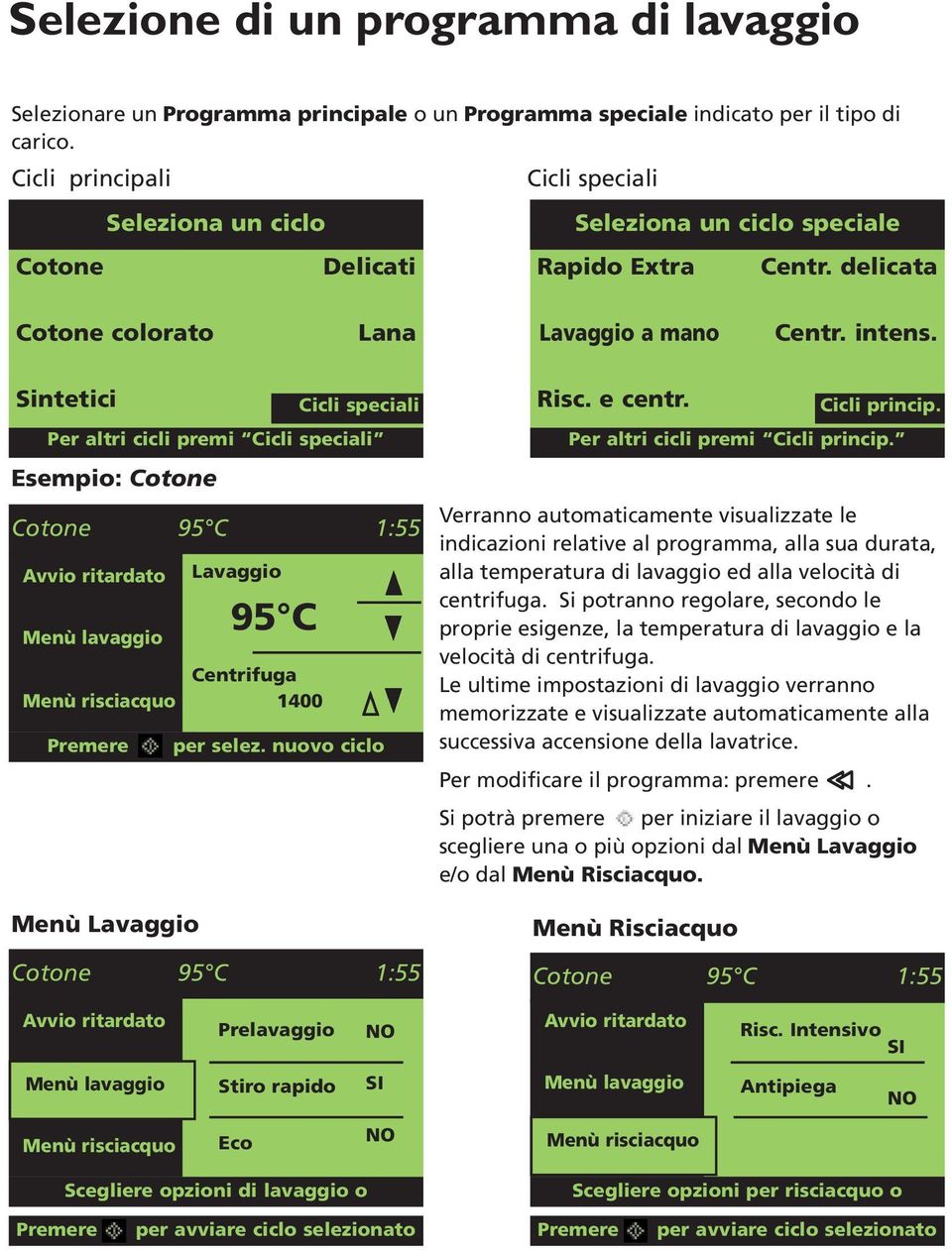 Sintetici Cicli speciali Per altri cicli premi Cicli speciali Esempio: Cotone Cotone 95 C 1:55 Avvio ritardato Menù lavaggio Menù risciacquo Premere Menù Lavaggio Lavaggio 95 C Centrifuga 1400 per