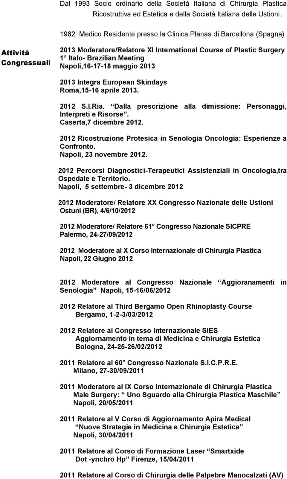 Napoli,16-17-18 maggio 2013 2013 Integra European Skindays Roma,15-16 aprile 2013. 2012 S.I.Ria. Dalla prescrizione alla dimissione: Personaggi, Interpreti e Risorse. Caserta,7 dicembre 2012.