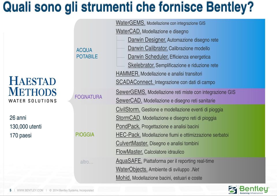 Modellazione e analisi transitori SCADAConnect. Integrazione con dati di campo SewerGEMS. Modellazione reti miste con integrazione GIS SewerCAD. Modellazione e disegno reti sanitarie CivilStorm.