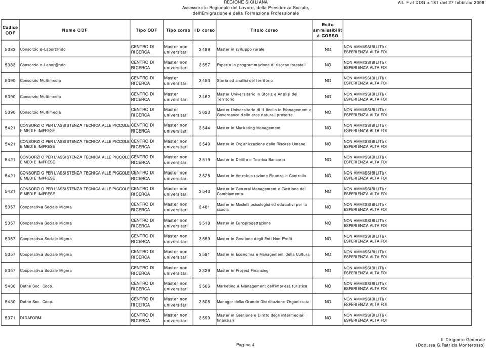 L'ASSISTENZA TECNICA ALLE PICCOLE 3544 in Marketing Management CONSORZIO PER L'ASSISTENZA TECNICA ALLE PICCOLE 3549 in Organizzazione delle Risorse Umane CONSORZIO PER L'ASSISTENZA TECNICA ALLE