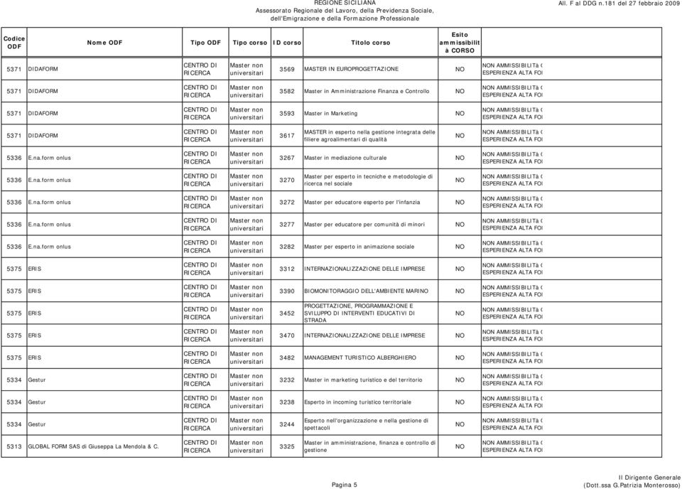 minori 3282 per esperto in animazione sociale 3312 INTERNAZIONALIZZAZIONE DELLE IMPRESE 3390 BIOMONITORAGGIO DELL'AMBIENTE MARI 3452 PROGETTAZIONE, PROGRAMMAZIONE E SVILUPPO DI INTERVENTI EDUCATIVI