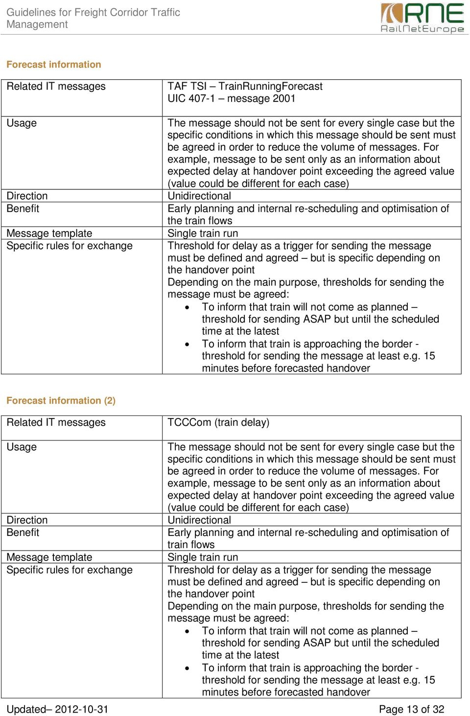 For example, message to be sent only as an information about expected delay at handover point exceeding the agreed value (value could be different for each case) Unidirectional Early planning and