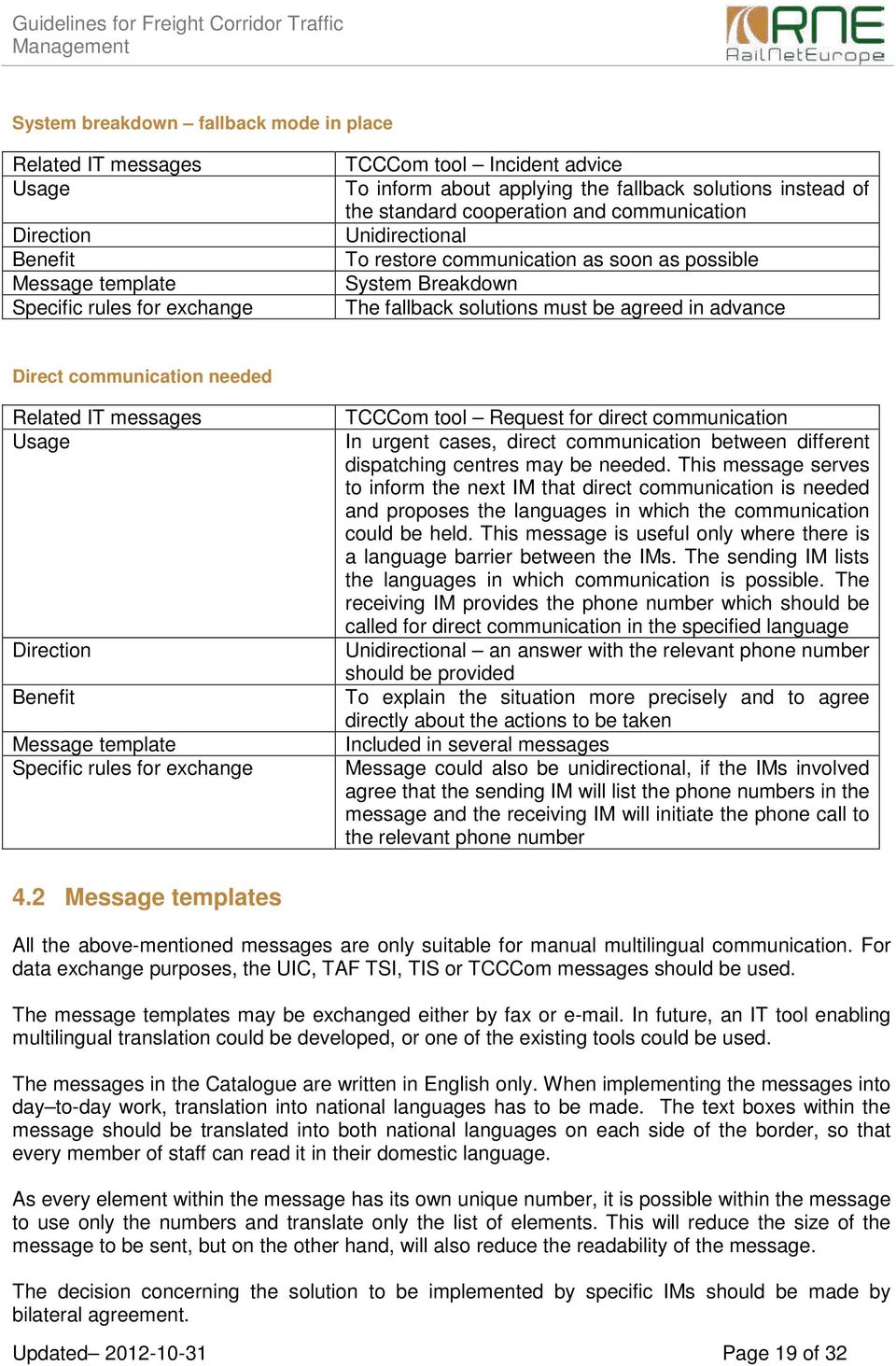 fallback solutions must be agreed in advance Direct communication needed Related IT messages Usage Direction Benefit Message template Specific rules for exchange TCCCom tool Request for direct