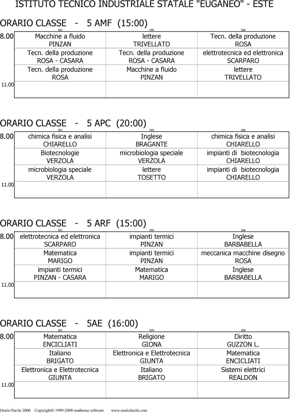 della produzione ROSA SCARPARO ORARIO CLASSE - 5 APC (20:00) chimica e analisi CHIARELLO Biotecnologie microbiologia speciale microbiologia speciale TOSETTO chimica e analisi