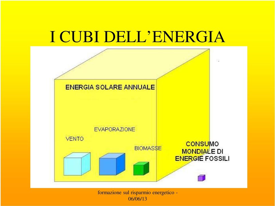 ENERGIA