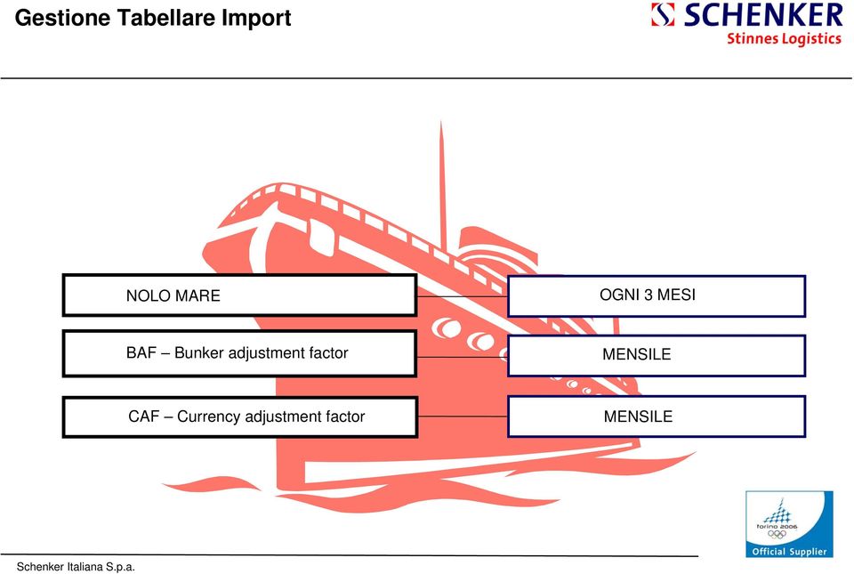 adjustment factor MENSILE CAF