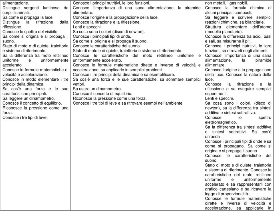 Conosce le formule matematiche di velocità e accelerazione. Conosce in modo elementare i tre principi della dinamica. Sa cos è una forza e le sue caratteristiche principali. Sa leggere un dinamometro.