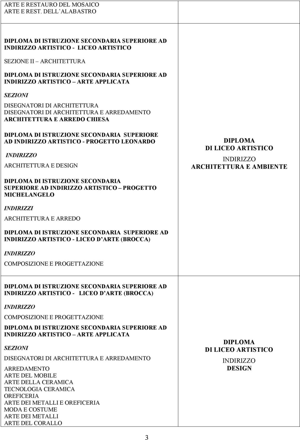 ISTRUZIONE SECONDARIA SUPERIORE AD ARTISTICO - PROGETTO LEONARDO ARCHITETTURA E DESIGN ARCHITETTURA E AMBIENTE DI ISTRUZIONE SECONDARIA SUPERIORE AD ARTISTICO PROGETTO ARCHITETTURA E ARREDO