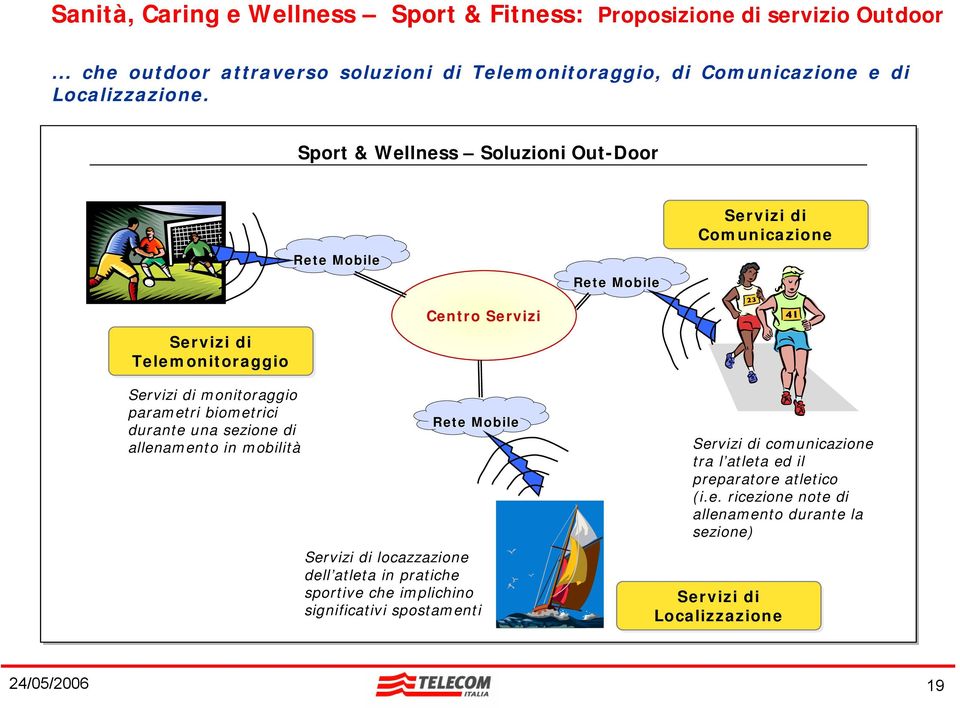 Sport & Wellness Soluzioni Out-Door Rete Mobile Rete Mobile Servizi di Comunicazione Servizi di Telemonitoraggio Centro Servizi Servizi di monitoraggio parametri