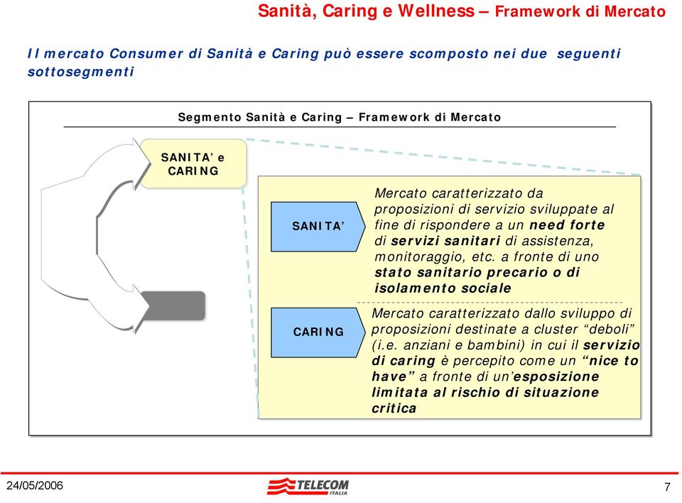 di assistenza, monitoraggio, etc.