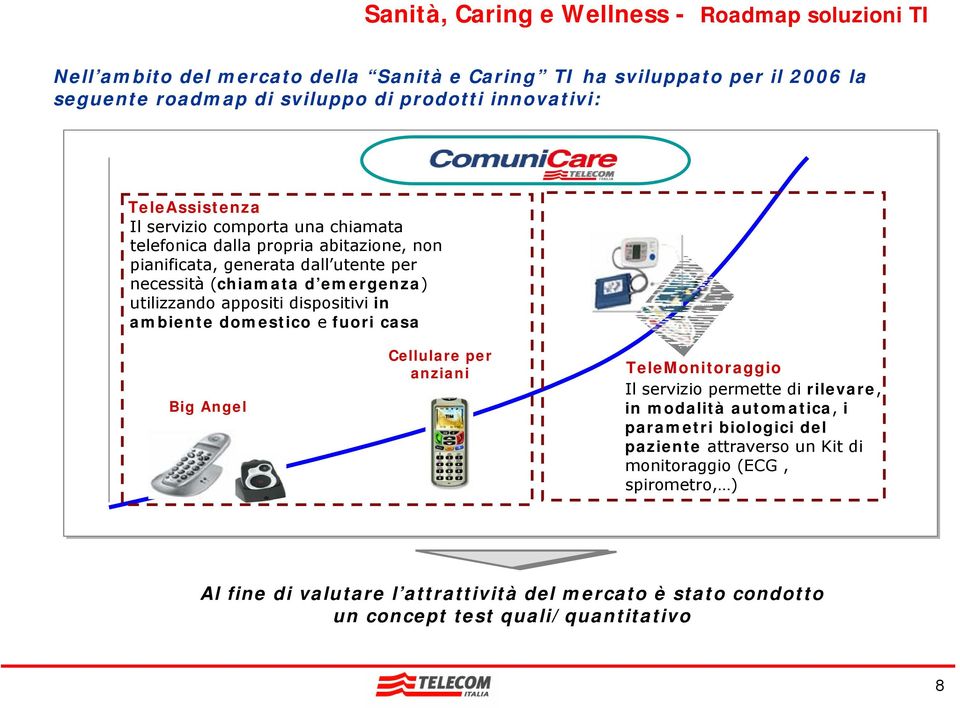 utilizzando appositi dispositivi in ambiente domestico e fuori casa Big Angel Cellulare per anziani TeleMonitoraggio Il servizio permette di rilevare, in modalità automatica, i