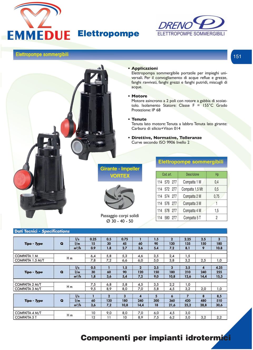 Isolamento Statore: Classe F = 155 C Grado Protezione: IP 68 Tenute Tenuta lato motore: Tenuta a labbro Tenuta lato girante: Carburo di silicio+viton 014 Direttive, Normative, Tolleranze Curve