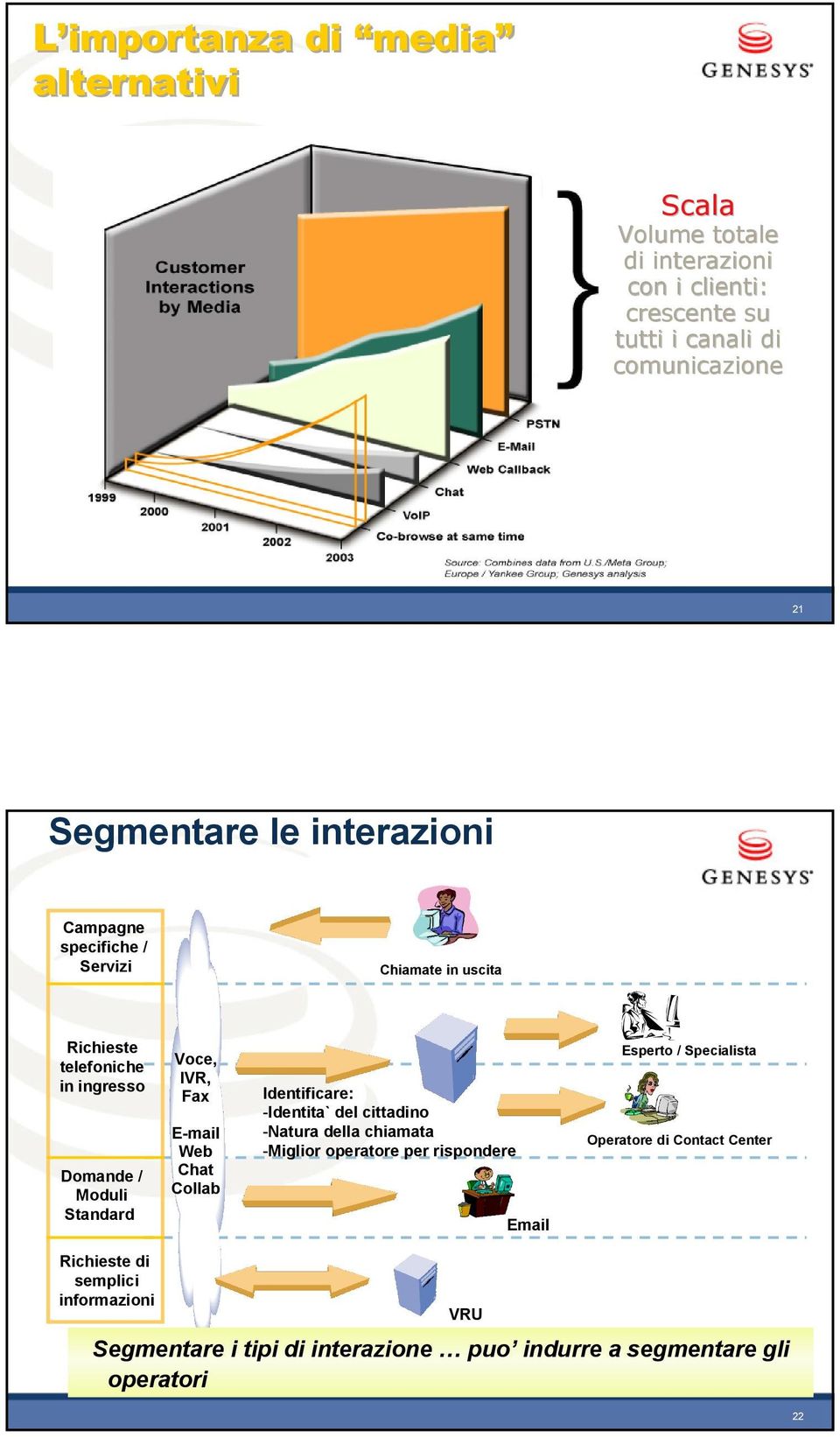 Collab Identificare: -Identita` del cittadino -Natura della chiamata -Miglior operatore per rispondere Did your wife like the flowers we sent for her