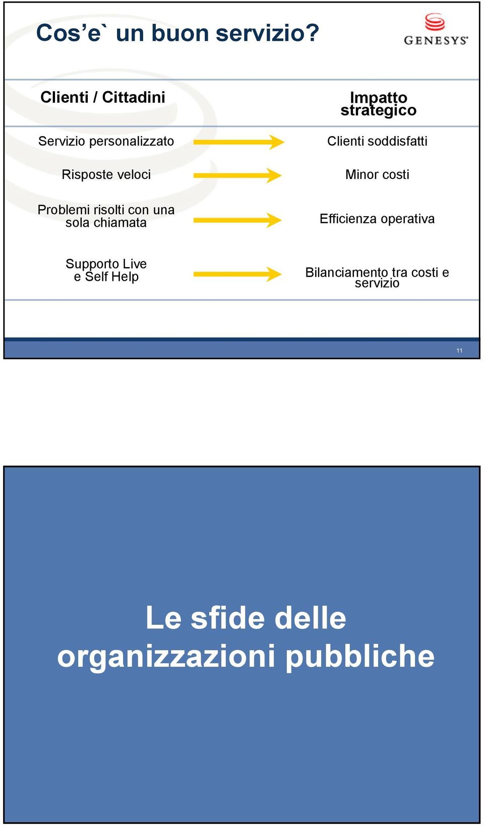 risolti con una sola chiamata Impatto strategico Clienti soddisfatti Minor