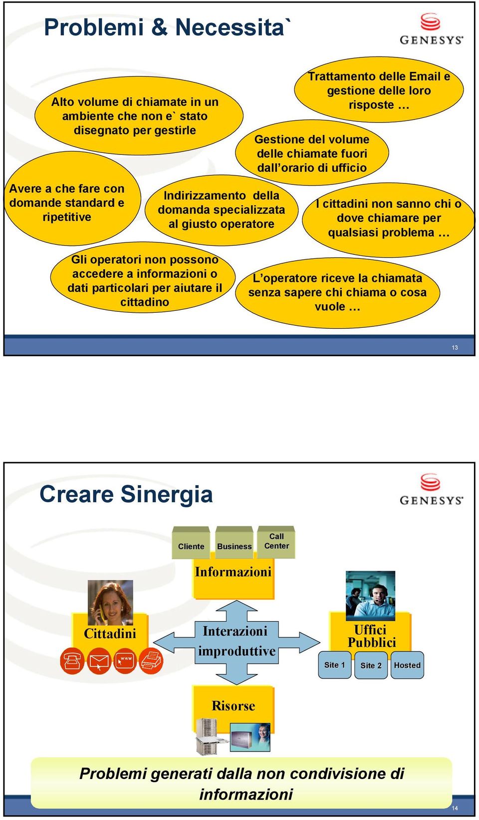 chiamare per qualsiasi problema Gli operatori non possono accedere a informazioni o dati particolari per aiutare il cittadino L operatore riceve la chiamata senza sapere chi chiama o cosa