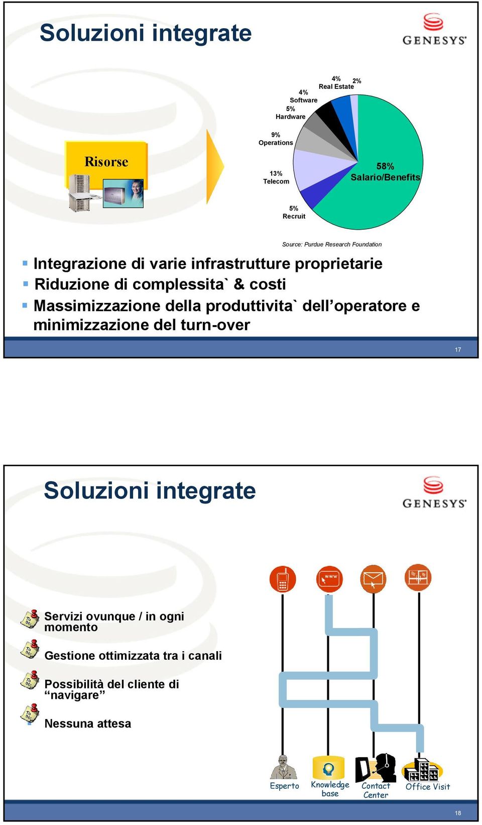 infrastrutture proprietarie Riduzione di complessita` & costi Massimizzazione della produttivita` dell operatore e minimizzazione del turn-over 17 Soluzioni