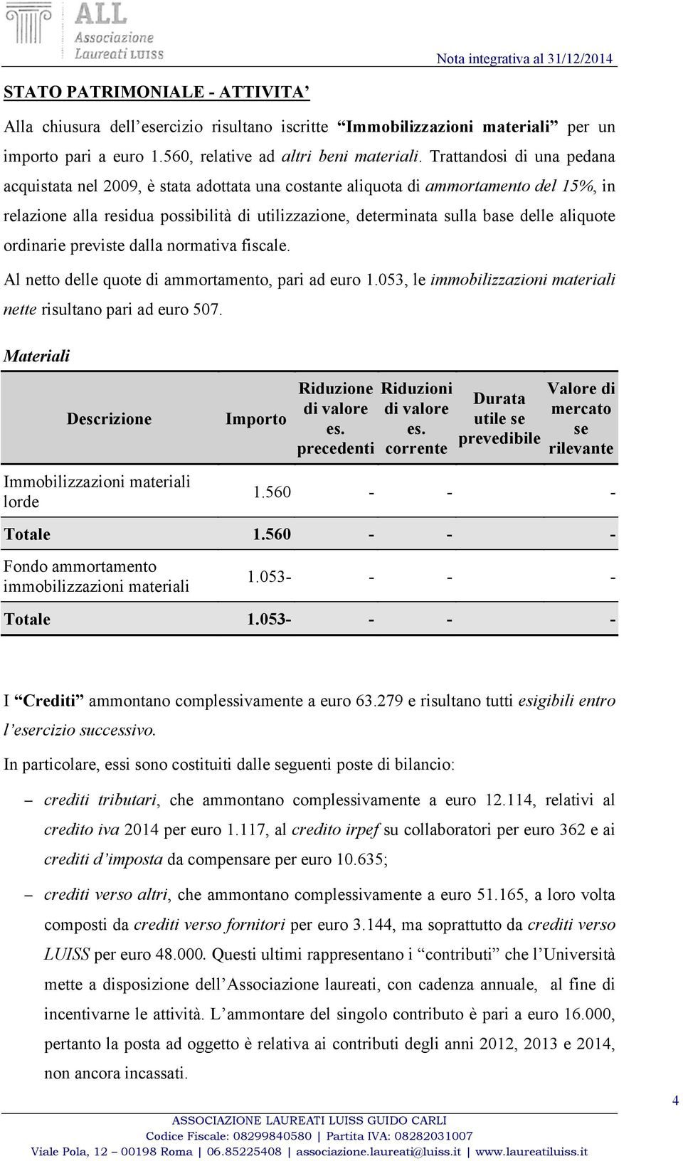 aliquote ordinarie previste dalla normativa fiscale. Al netto delle quote di ammortamento, pari ad euro 1.053, le immobilizzazioni materiali nette risultano pari ad euro 507.