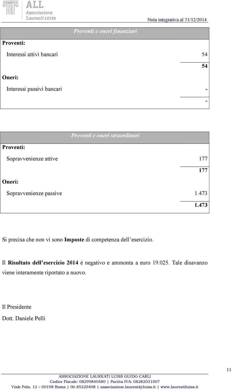 473 Si precisa che non vi sono Imposte di competenza dell esercizio.